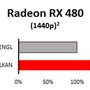 Vulkan対応版『DOOM』PC版が配信中―RX 480で20%増しのパフォーマンス発揮