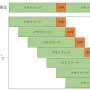 並列化時代の今、CUDAでGPUを使いこなすには―シリコンスタジオの開発者とNVIDIA担当者に訊く【読者プレゼントあり】