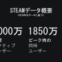 Steamが2018年の各種統計を公開、ピーク時の同時ユーザー数は1,850万に―今後の変更点も