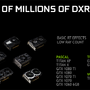 「Geforce GTX 1060」以上でのDXRリアルタイムレイトレーシング対応が発表！前世代カードでも楽しめる