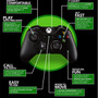 Xbox Oneコントローラーの内部構造まで解説するマイクロソフト公式ハンズオン動画が公開