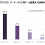 ゲーマーはどんな「オフ会」に参加している？ゲームエイジ総研がオフ会に関する調査結果を公開