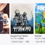 ハードコアFPS『Escape from Tarkov』Twitch視聴者数が急激に増加、ピーク時には20万人を記録