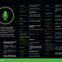 Xbox OneのKinect音声認識で役立つ10のコマンド解説動画
