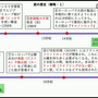 ゲームでプロの兵士に「リアル感」を持たせる動作とは？専門家が徹底実演解説する「銃器と装備、戦術戦技」【CEDEC2021】