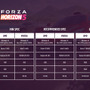 気になるPC版スペックは？登場車種は？シリーズ最新作『Forza Horizon 5』情報まとめ