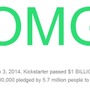 「Kickstarter」2014年3月3日に投資約束総額10億ドルを突破―日本は世界8位の投資額