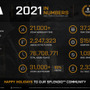 今年一年で200万人以上がプレイ！『Arma 3』の2021年を振り返るハイライトが公開