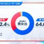 アトラスファンが“37,276時間”を費やす！ 4万人によるアンケ結果の統計が驚きの連続─ファン視点の「アトラスらしさ」とは？