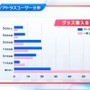 アトラスファンが“37,276時間”を費やす！ 4万人によるアンケ結果の統計が驚きの連続─ファン視点の「アトラスらしさ」とは？