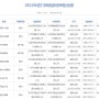 中国で『ポケモンユナイト』など128タイトルのライセンスが承認―輸入タイトルは前回の承認から約18か月ぶり