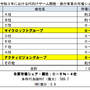 日本市場では独禁法の問題なし―マイクロソフトによるアクティ統合について公正取引委員会判断下す