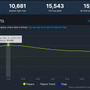 「ソニック」殺人ミステリー風ADV『ソニック・ザ・ヘッジホッグ殺人事件』が突如Steamで無料配信開始。最大同接1.5万人と音速で人気に