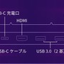 Steam Deckのプレイ環境を快適にするドック「Kokucho Play」販売開始―SDカードスロット搭載、多様な接続端子、軽量…