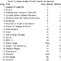 Twitchが5月度視聴時間トップ20作品を発表、おなじみの人気タイトルが首位に