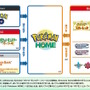 『Pokémon HOME』近日アップデート決定！『ポケモンSV』と連携可能に、「わざ思い出し」などの新機能も追加へ