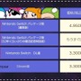 『へべれけ2』2024年2月29日発売！サンソフト作品復活『トリップワールドDX』『上海LEGEND』も発売日・価格が明らかに