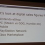 【GDC 2015】デジタル配信、どのプラットフォームが良い?Wii Uや次世代機が狙い目か