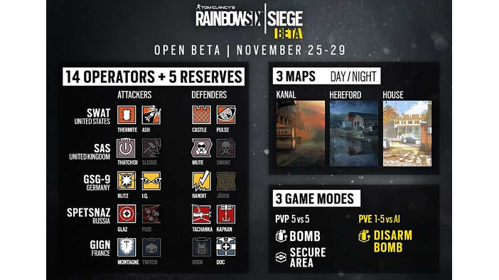 海外向けに『Rainbow Six Siege』オープンβ詳細判明―新コンテンツ追加も