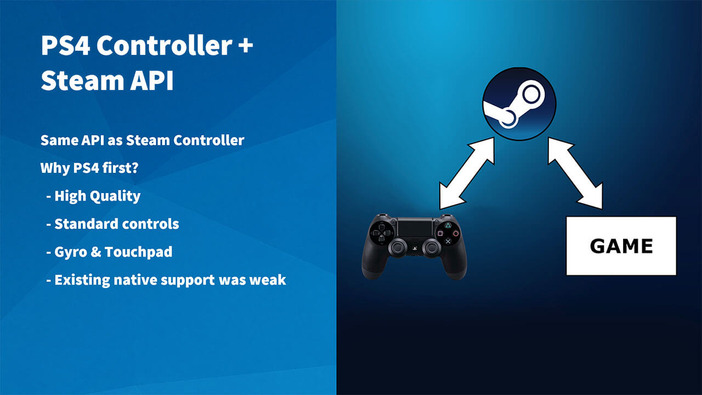 SteamがアップデートにてPS4コントローラへのフルサポートに対応へ―Steam Dev Days発表
