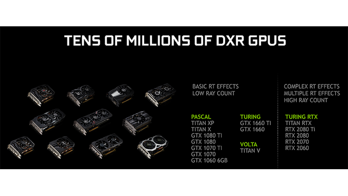 「Geforce GTX 1060」以上でのDXRリアルタイムレイトレーシング対応が発表！前世代カードでも楽しめる