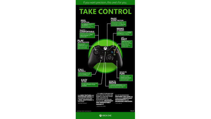 Xbox Oneコントローラーの内部構造まで解説するマイクロソフト公式ハンズオン動画が公開