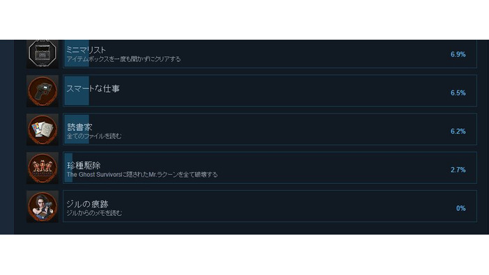 Steam版『バイオハザード RE:2』達成率0.0%の新たな実績が追加…アイコンには『RE:3』ジルの姿が