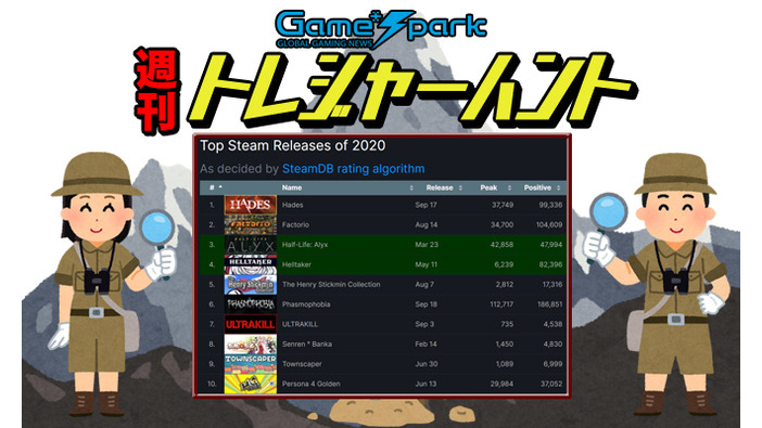 【週刊トレハン】「SteamDBが算出した2020年SteamゲームTOP10」2020年12月20日～12月26日の秘宝はこれだ！