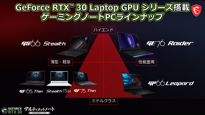 ゲームとクリエイティブどちらも圧倒的性能でこなす「アルティメットノート」が登場！「GeForce RTX 30」シリーズ搭載のMSIゲーミングノートPC発表会レポ