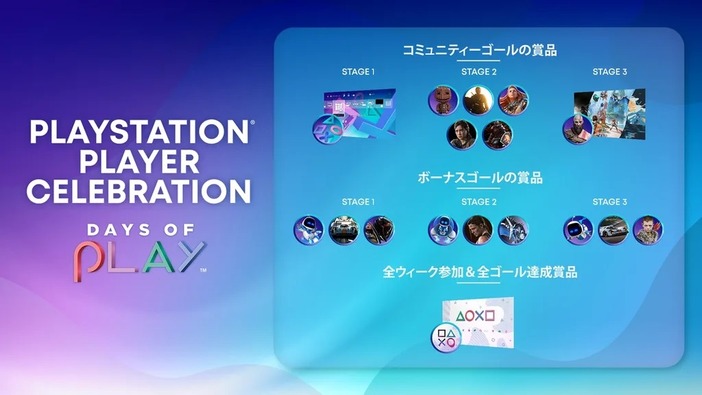PSコミュニティ向け協力キャンペーン「PlayStation Player Celebration」2021年も開催！ゲームを遊んで報酬を獲得しよう