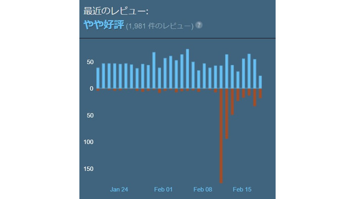 『Total War: Warhammer III』に大量の“低評価”中国語レビューが寄せられる―原因はマーケティングの失敗か
