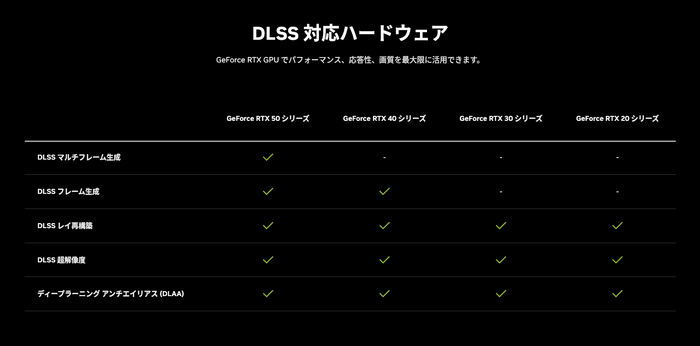 GeForce RTX 5090 Laptop搭載ゲーミングノートで『Stellar Blade』と『モンスターハンターワイルズ』の「DLSS 4」を試してみた!NVIDIAの最新AI技術はどこまでゲームプレイを快適にするのか