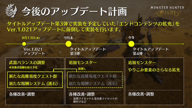 『モンハンワイルズ』8月13日に実施予定のアプデ内容が公開！9種の歴戦個体追加と11武器の上方修正等を実施