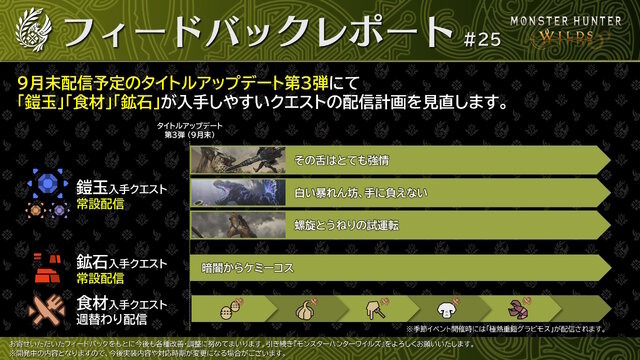歴戦王クエに続き…『モンハンワイルズ』第3弾アプデより「一部イベントクエスト」が常設配信へ