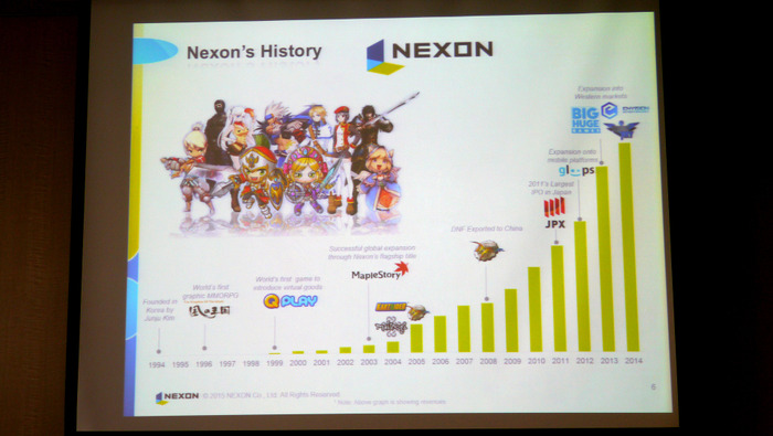 ネクソンが考えるインディー投資戦略、必要なのは「独創的で面白いゲーム」―TIFパネルレポ