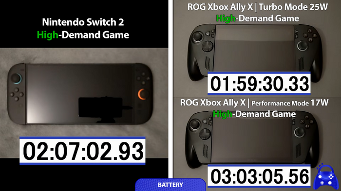 「スイッチ2」vs「ROG Xbox Ally X」の性能比較。スペック的に優位なのは？