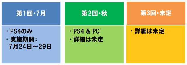 PS4/PC『ストリートファイターV』の新キャラクター・ゲーム仕様・ベータテスト等最新情報！