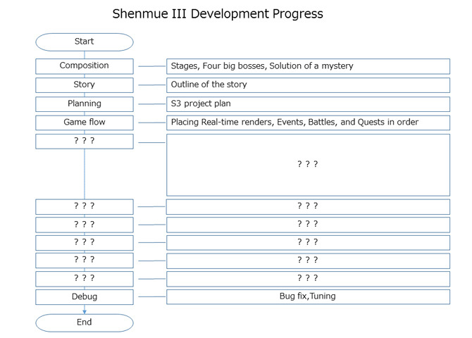 鈴木裕氏が『シェンムー3』の開発進捗や今後の予定を報告―とあるファンとの出逢いも