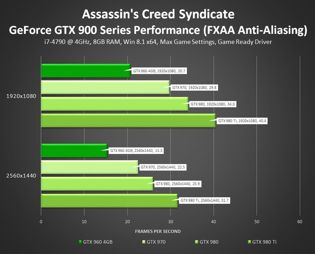PC版『Assassin's Creed Syndicate』パフォーマンスガイド―最高設定の負荷は？