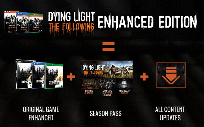 【PSX 15】多数の改良含む『Dying Light: Enhanced Edition』が発表！―拡張パック最新映像も