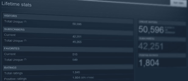 【特集】「Steam Workshop」とは？―その歴史と公式採用までの軌跡を解説