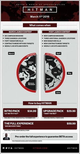 新作『Hitman』PS4版が海外で予約キャンセル―配信形態に大幅変更