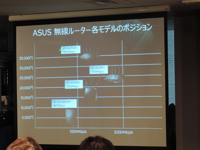 ASUSゲーミング新製品発表会レポ―WTFast搭載ルーターや曲面ディスプレイが披露