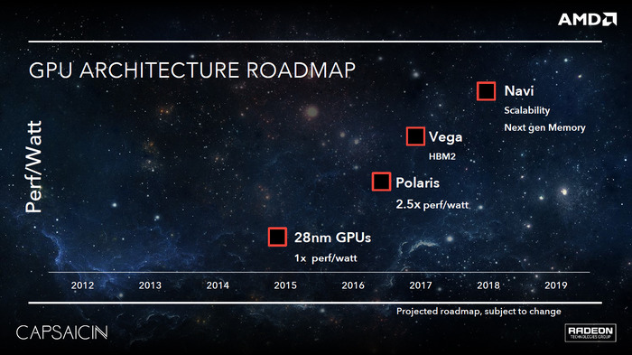 【GDC 2016】AMDがVR開発向けデュアルGPUグラボ「Radeon Pro Duo」発表―2020年までのロードマップも