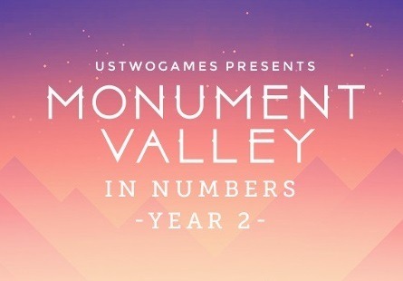 錯視絵パズル『Monument Valley』2年目の販売統計データが公開―売上は1400万ドル超に