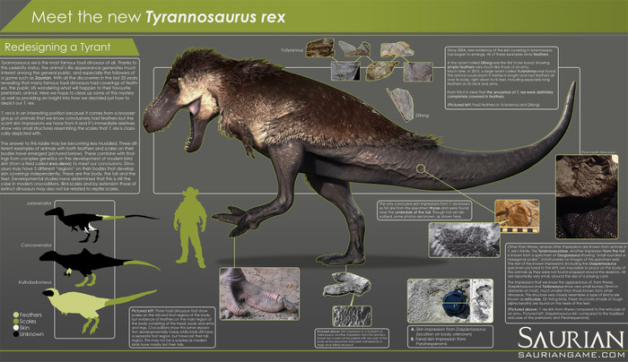 恐竜として生き抜くオープンワールドサバイバル『SAURIAN』がKickstarter開始！