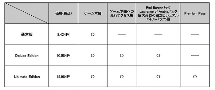 『バトルフィールド 1』「PREMIUM PASS」がPS4でも予約開始