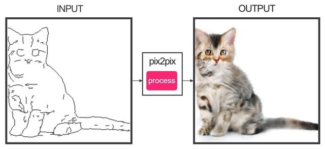 【猫の日企画】絵を描くとネコに変換してくれる画像生成AIが話題―スパくんだと？