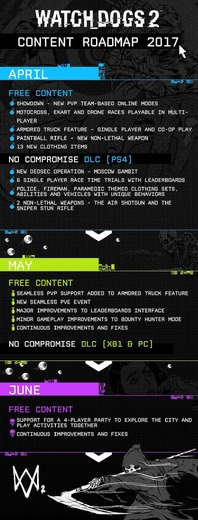 『ウォッチドッグス2』新たな無料コンテンツ発表、DLC第3弾は4月海外配信