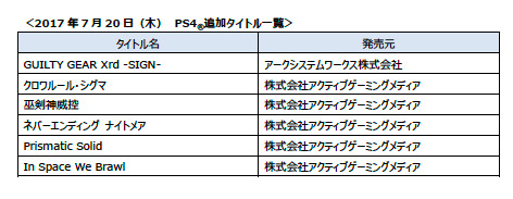 PlayStation NowにPS4タイトルが30本追加！『ウルIV』『GRAVITY DAZE』『ディスガイア5』など